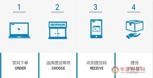 迪卡侬加盟